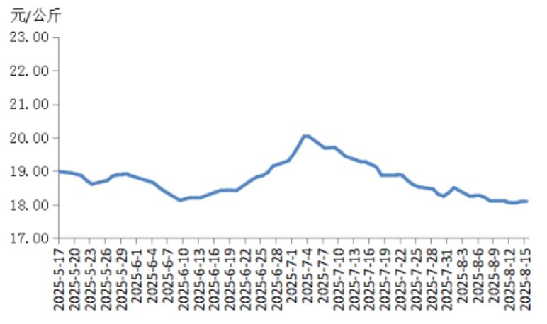 部分地区猪价跌入“6元时代”，中央冻猪肉收储即将开启！政策影响几何？生猪出栏量拐点何时到来？专家详细解读⋯⋯