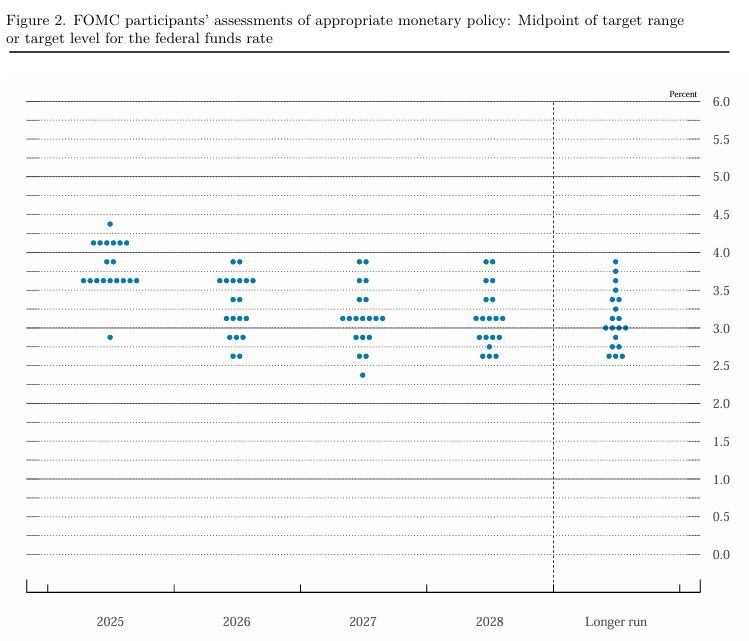 全球货币政策转向新纪元：美联储降息的结构性影响与未来秩序重构