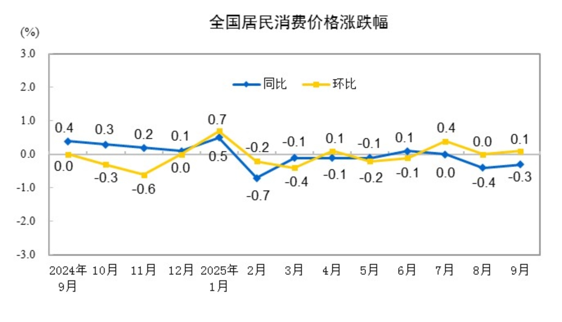 猪肉、原油、黄金多因素交织，深刻影响9月CPI及PPI，专家解读后续物价走势