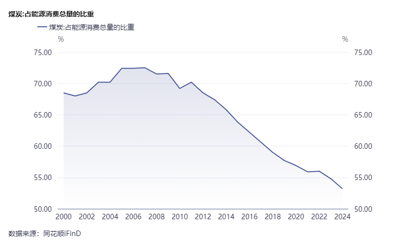 “十五五”如何加快经济社会发展全面绿色转型？专访林卫斌：要逐步实现可再生能源在增量上和存量上​对化石能源的替代